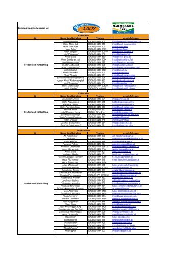 Beherbergungsbetriebe Großarl 2010-2011