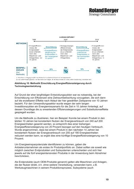 Der Beitrag des Maschinen - Roland Berger Strategy Consultants