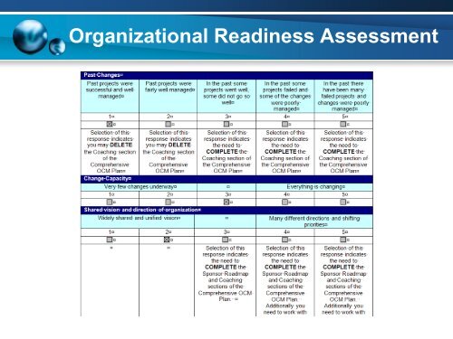 Organizational Change Management Methodology