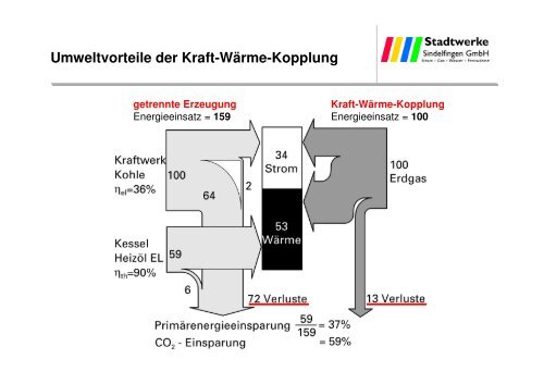 Fernwärmeversorgung Stadtgebiet Sindelfingen - Energieagentur ...