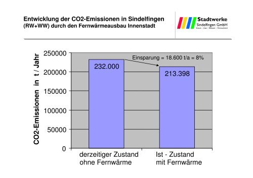 Fernwärmeversorgung Stadtgebiet Sindelfingen - Energieagentur ...