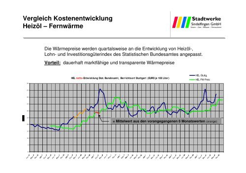 Fernwärmeversorgung Stadtgebiet Sindelfingen - Energieagentur ...