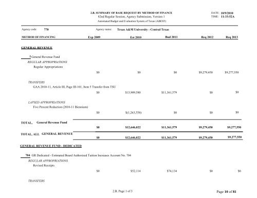 Texas Budget Response - Texas A&M University-Central Texas