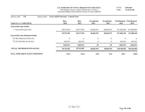 Texas Budget Response - Texas A&M University-Central Texas