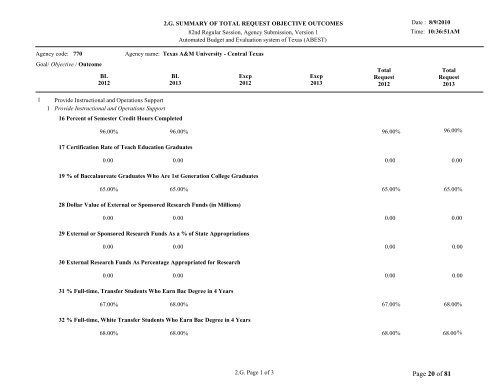 Texas Budget Response - Texas A&M University-Central Texas