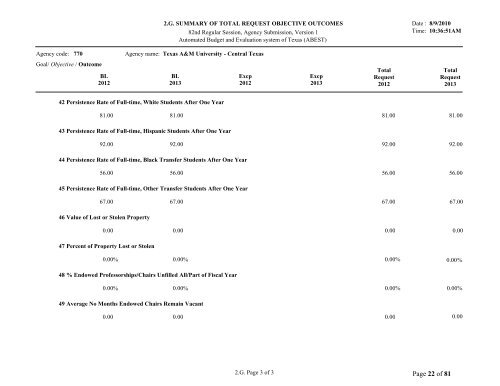 Texas Budget Response - Texas A&M University-Central Texas