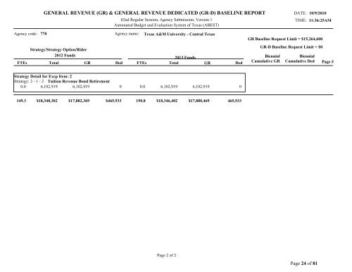 Texas Budget Response - Texas A&M University-Central Texas