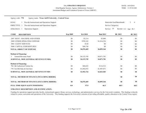 Texas Budget Response - Texas A&M University-Central Texas