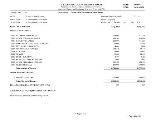 Texas Budget Response - Texas A&M University-Central Texas