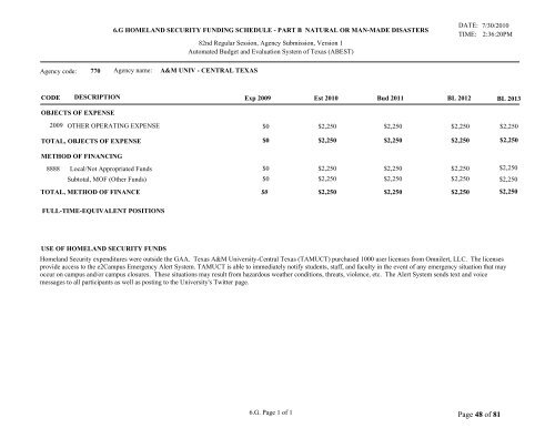 Texas Budget Response - Texas A&M University-Central Texas