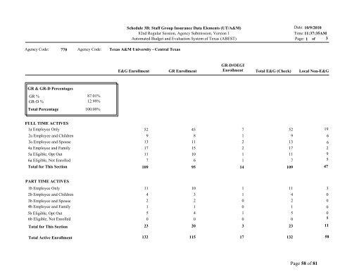 Texas Budget Response - Texas A&M University-Central Texas