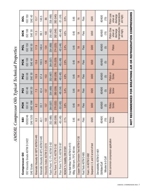 AMSOIL Compressor Oils - OilTek Solutions