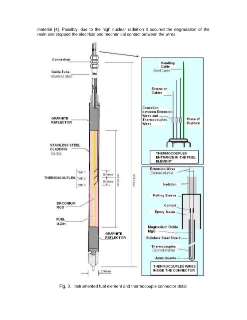 thermocouples recovery of one triga instrumented fuel rod ... - CDTN