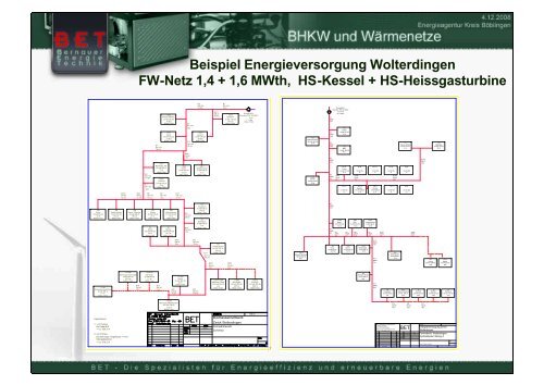 „BHKW und Wärmenetze“ - Energieagentur Landkreis Böblingen