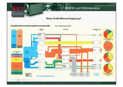 „BHKW und Wärmenetze“ - Energieagentur Landkreis Böblingen