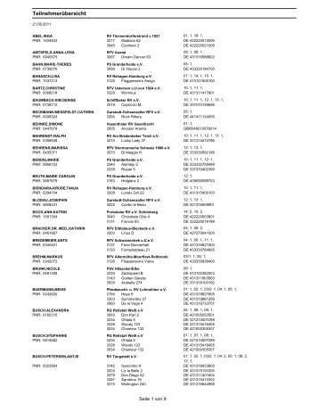 Teilnehmerübersicht - Reitstall Weiß