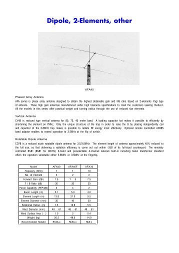 HF Low Band Antenna.pdf