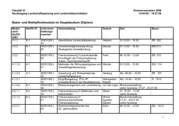 Basis- und Wahlpflichtmodule im Hauptstudium (Diplom) - TU Berlin