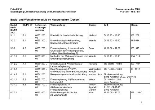 Basis- und Wahlpflichtmodule im Hauptstudium (Diplom) - TU Berlin