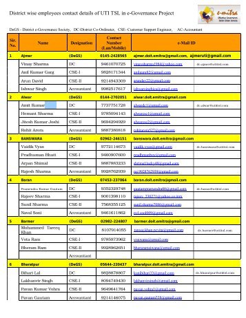 District wise employees contact details of UTI TSL in e ... - csc