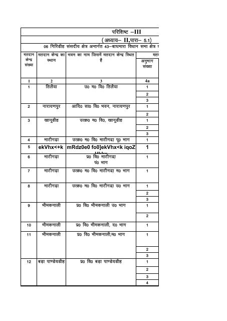 List of Polling Booths - Dhanbad