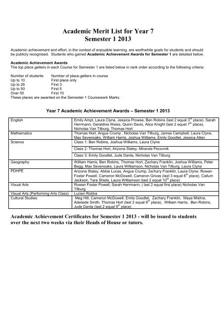 Academic Merit List for Year 7 Semester 1 2013