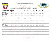 7Âª VÃ¡lida Maracay - FederaciÃ³n Venezolana de Tiro