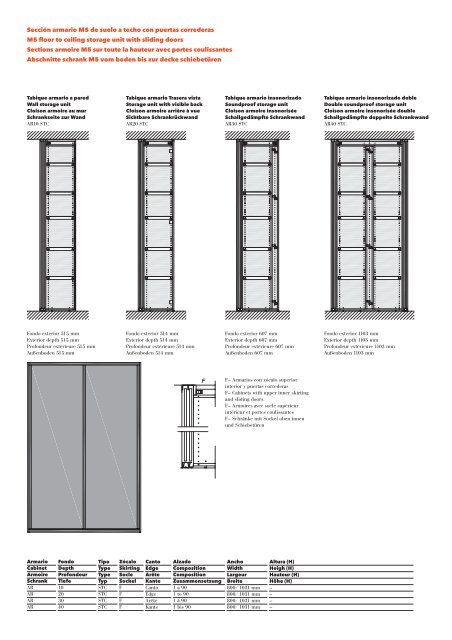 Sección armario M5 de suelo a techo con puertas ... - Ibermodul