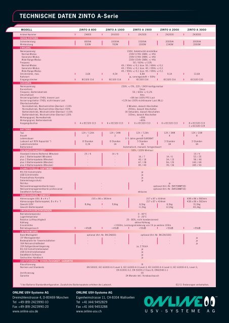 Datenblatt ZINTO A - Online USV Systeme