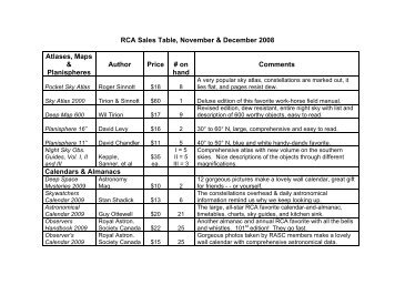 Lunar Phase Posters & Calendars - Rose City Astronomers