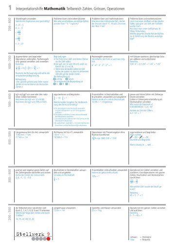 1 Interpretationshilfe Mathematik Teilbereich Zahlen ... - Stellwerk