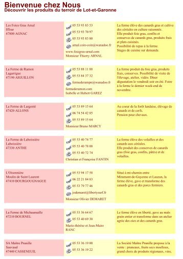 Liste des producteurs de foie gras - Lot-et-Garonne