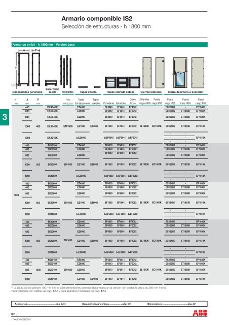 Envolventes Gemini