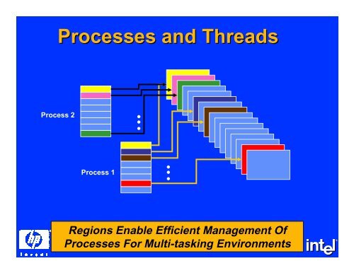 The IA-64 System Architecture - DIG64