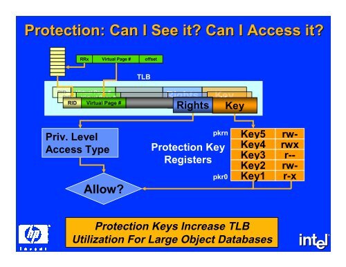 The IA-64 System Architecture - DIG64