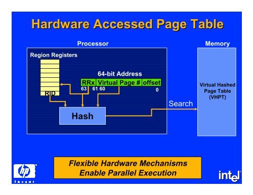 The IA-64 System Architecture - DIG64