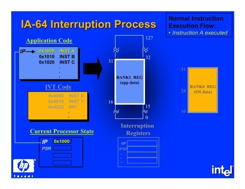 The IA-64 System Architecture - DIG64