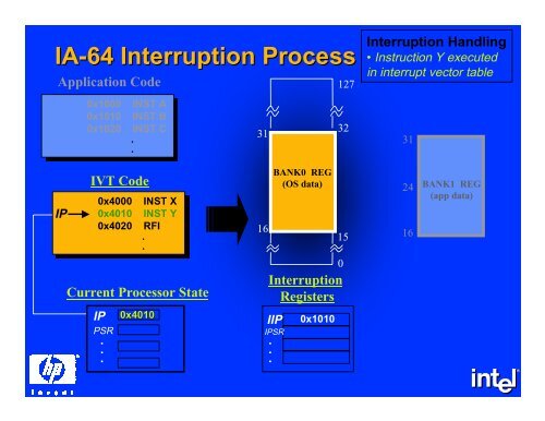The IA-64 System Architecture - DIG64