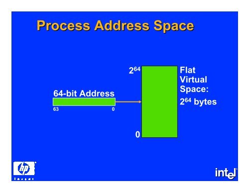 The IA-64 System Architecture - DIG64