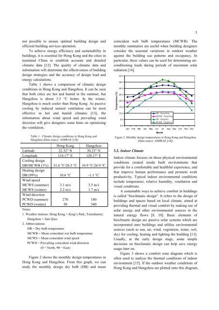 sustainable building technologies for hot and humid climates