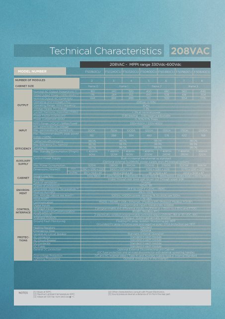 HEC-UL SOLAR INVERTER - Power Electronics