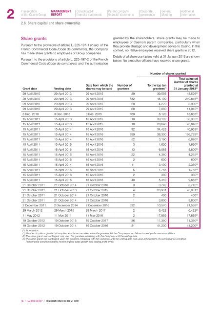 2012 Registration Document - Groupe Casino