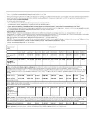 Table 1.2‐4. Fertilizer recommendations. (Not to be used in place of ...