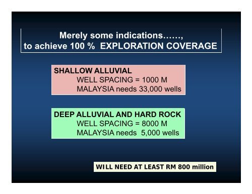 Groundwater - Akademi Sains Malaysia