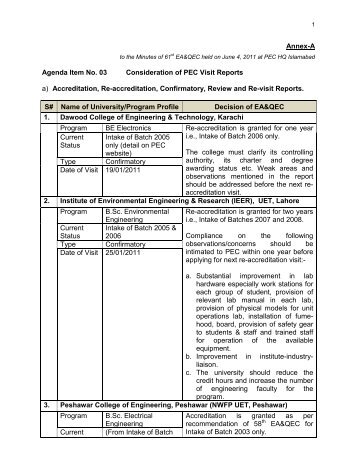 Annex-A Agenda Item No. 03 Consideration of PEC Visit Reports a ...