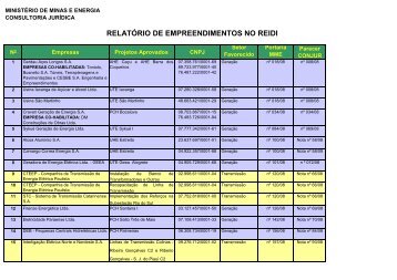 relatÃƒÂ³rio de empreendimentos no reidi - MinistÃƒÂ©rio de Minas e Energia