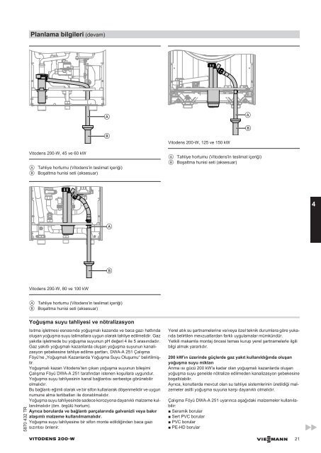 Planlama KÄ±lavuzu Vitodens 200-W 150kW2.8 MB - Kazan , kombi ...