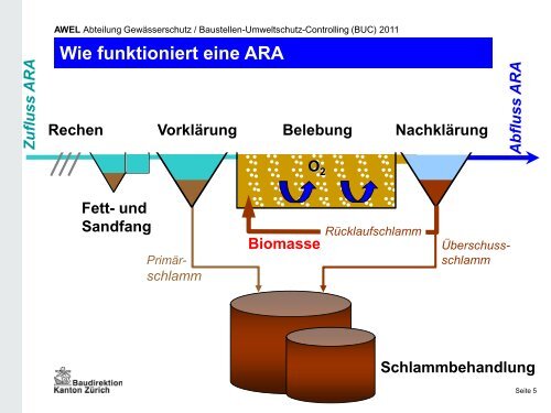 Hauptaspekte ARA