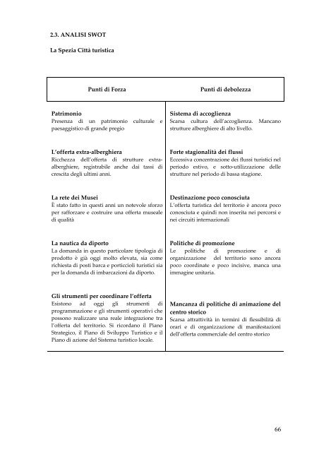 Piano di azione - Turismo Cultura Commercio - La Spezia