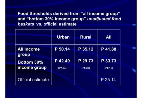 ANALYSIS OF FOOD CONSUMPTION DATA IN THE ... - NSCB